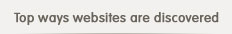 Search Engine Optimization Houston